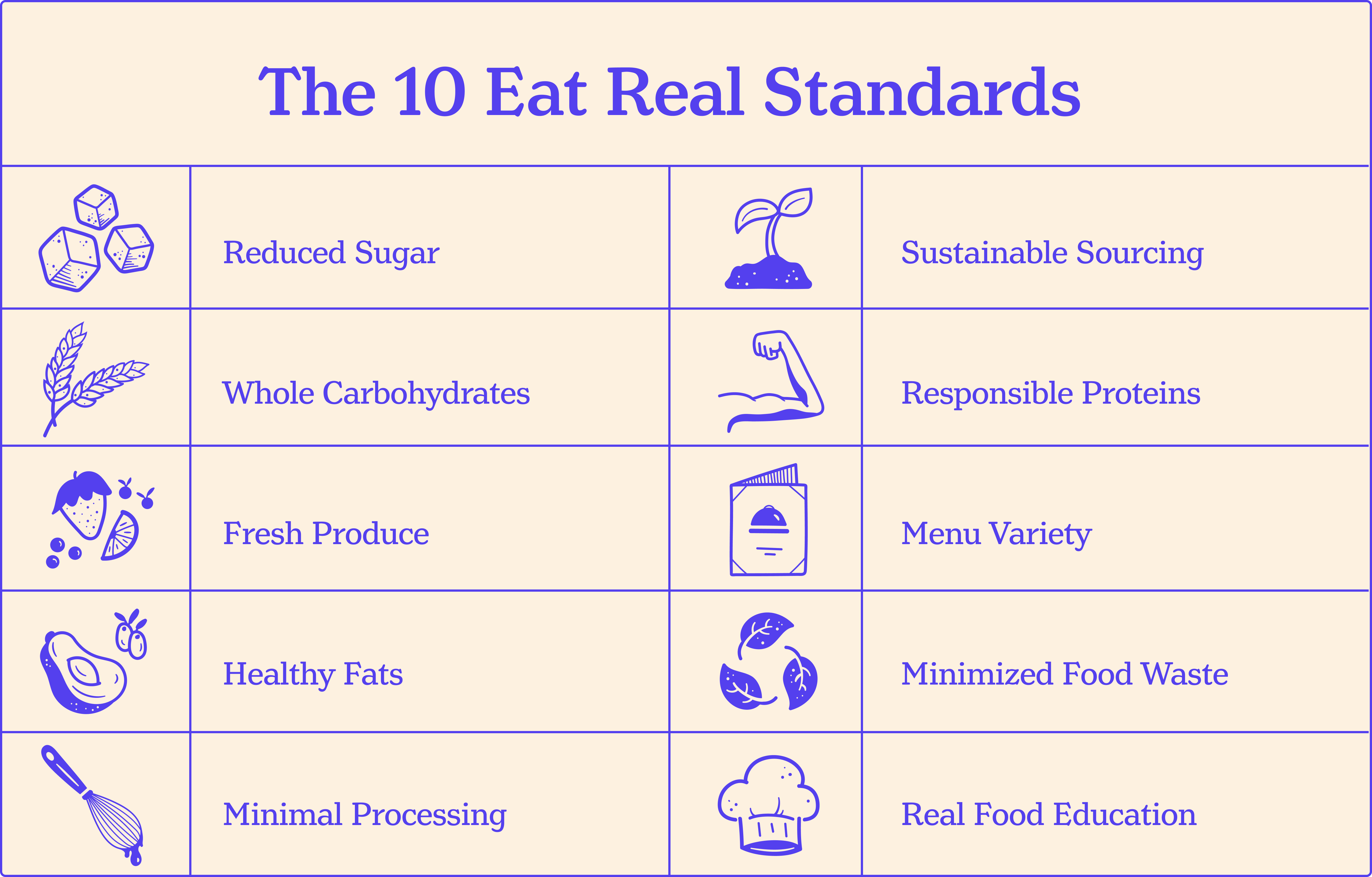 Eat Real Partnership – Primal Kitchen
