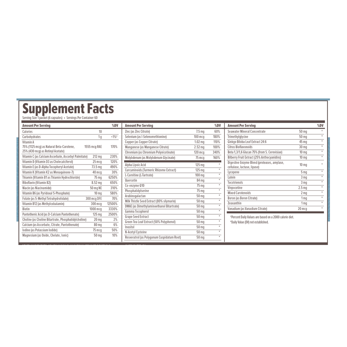 Master Formula | Multivitamin for Women and Men | Primal Kitchen